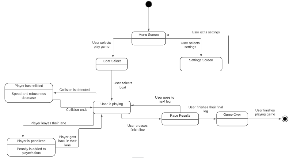 abstract architecture diagram